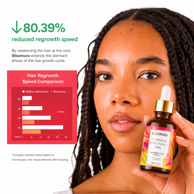 Bloomura™ Cyperus Rotundus Skin Serum